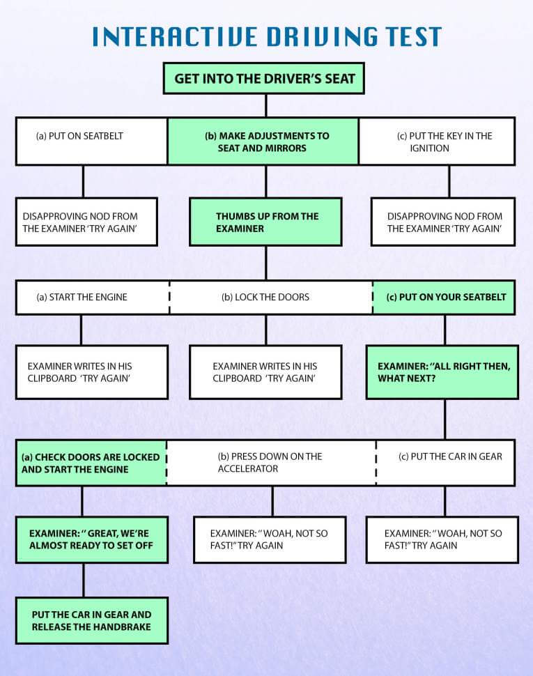 Interactive Flow Map