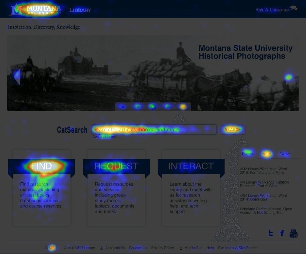 heatmap report