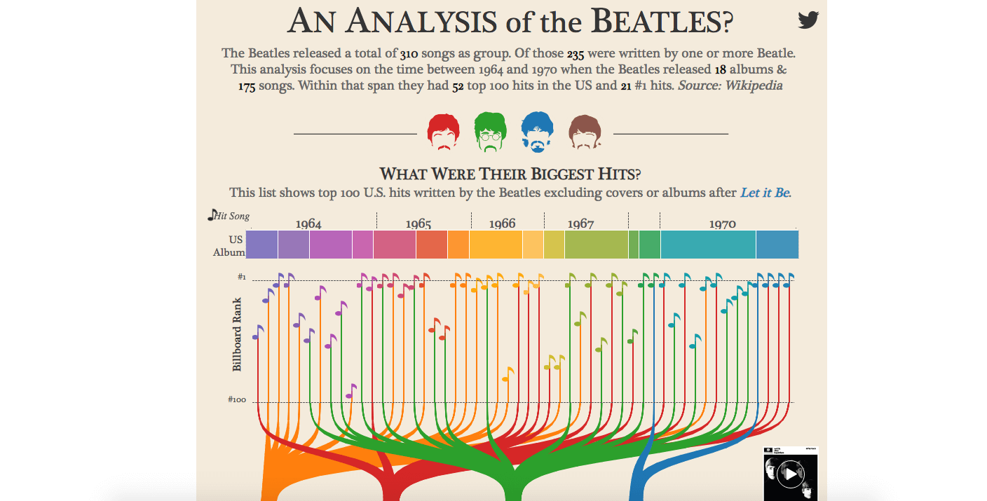 An Analysis of The Beatles