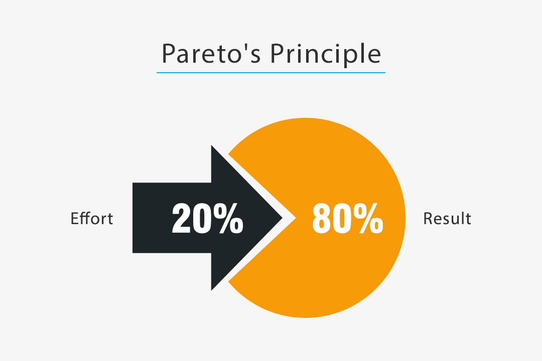 The Pareto Principle