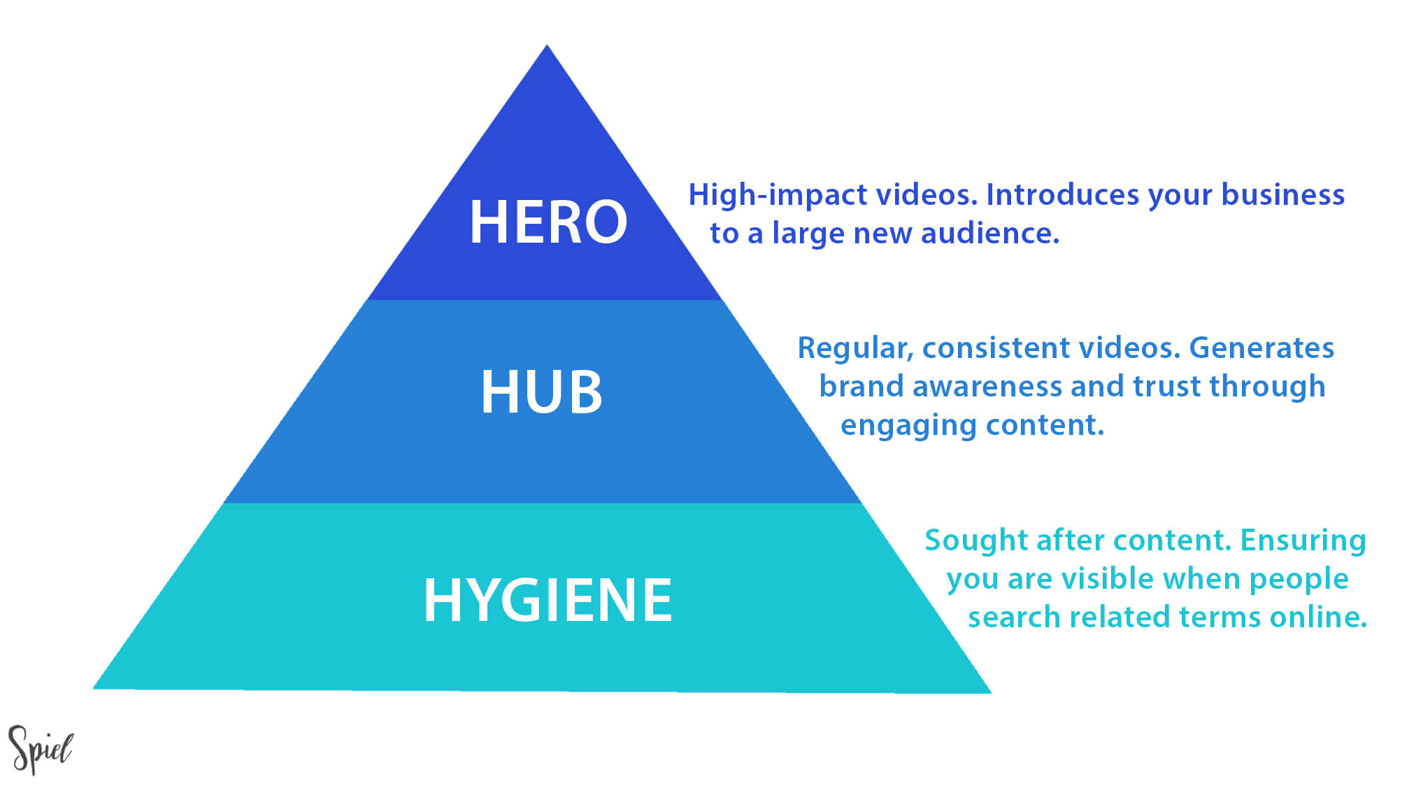 Hero Hub Hygiene