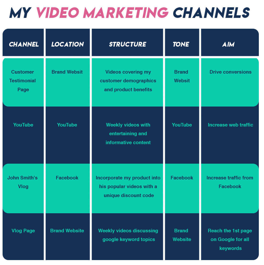 Effective Marketing Channels 